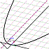 Thumbnail of Conjugate Diameters of a Parabola applet