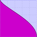 Characteristic ratio of (1-x^2/3)^1/2