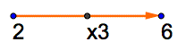 Daisy chain showing 2 x 3 = 6